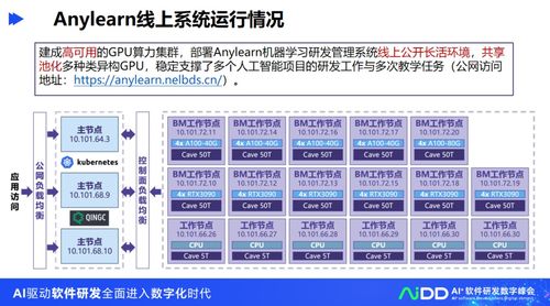清華大學(xué)龍明盛團(tuán)隊(duì) 人工智能工程化軟件研發(fā)與人工智能基礎(chǔ)軟件開(kāi)發(fā)探索