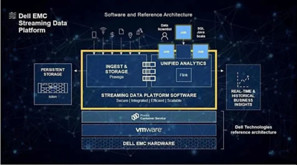 攜手戴爾科技，鍛造企業韌性，以AI基礎軟件釋放數據無限潛能