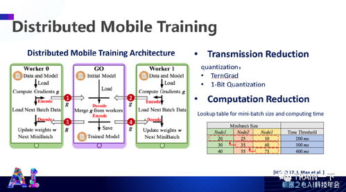 軟硬協同，智啟未來 杜克大學陳怡然教授談高效人工智能系統的協同設計